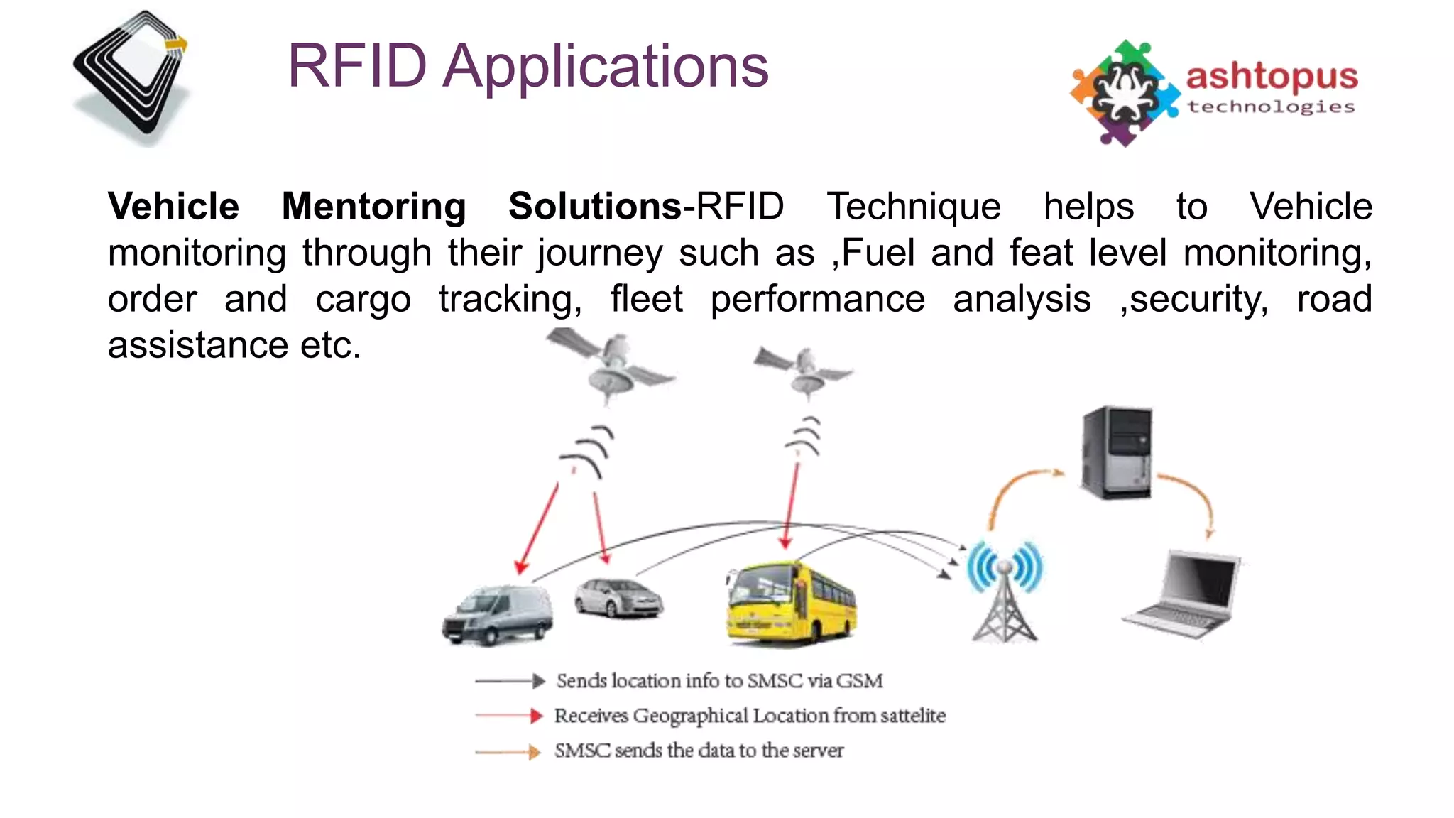 RFID Applications
Vehicle Mentoring Solutions-RFID Technique helps to Vehicle
monitoring through their journey such as ,Fuel and feat level monitoring,
order and cargo tracking, fleet performance analysis ,security, road
assistance etc.
 