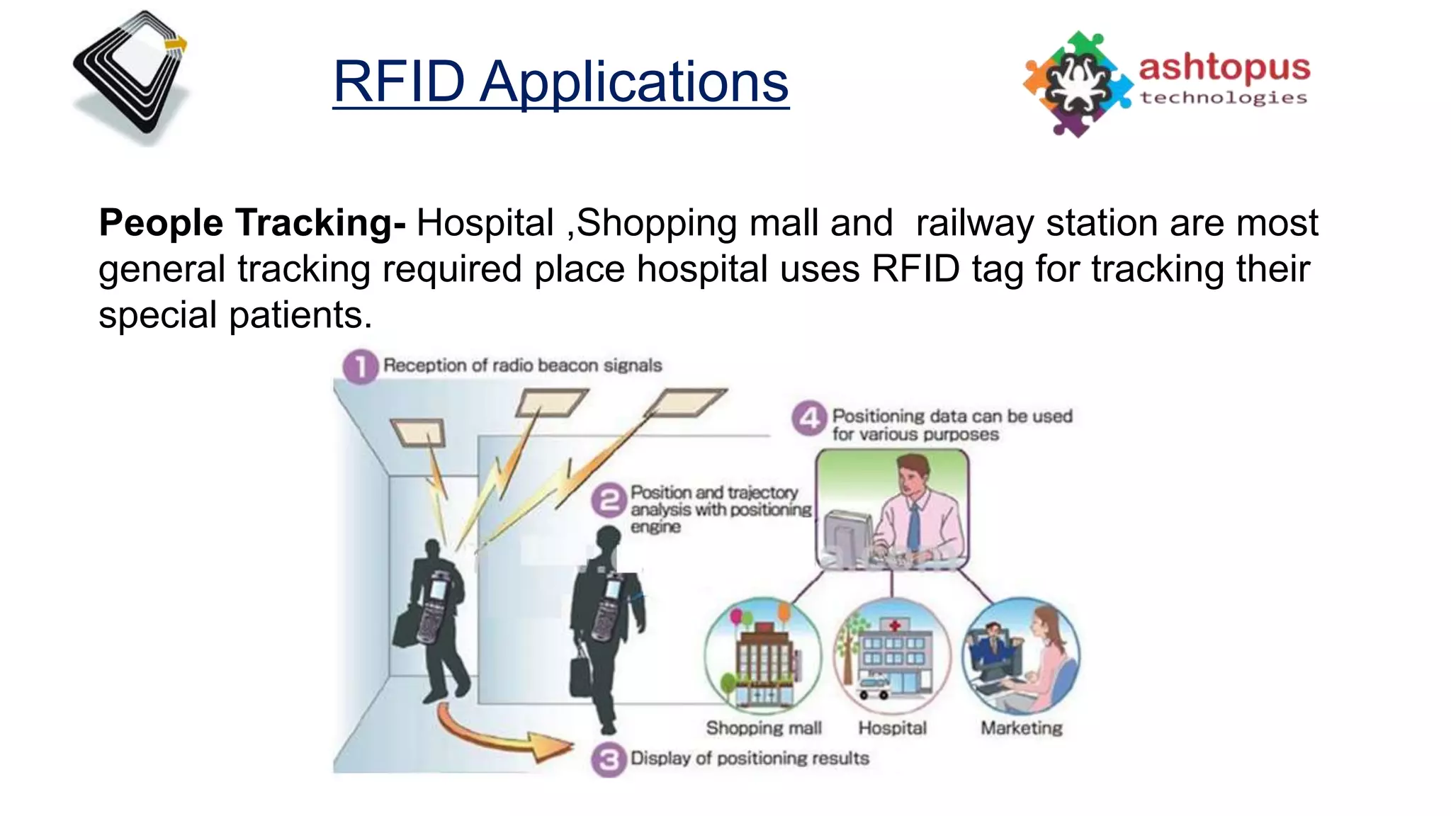 People Tracking- Hospital ,Shopping mall and railway station are most
general tracking required place hospital uses RFID tag for tracking their
special patients.
RFID Applications
 
