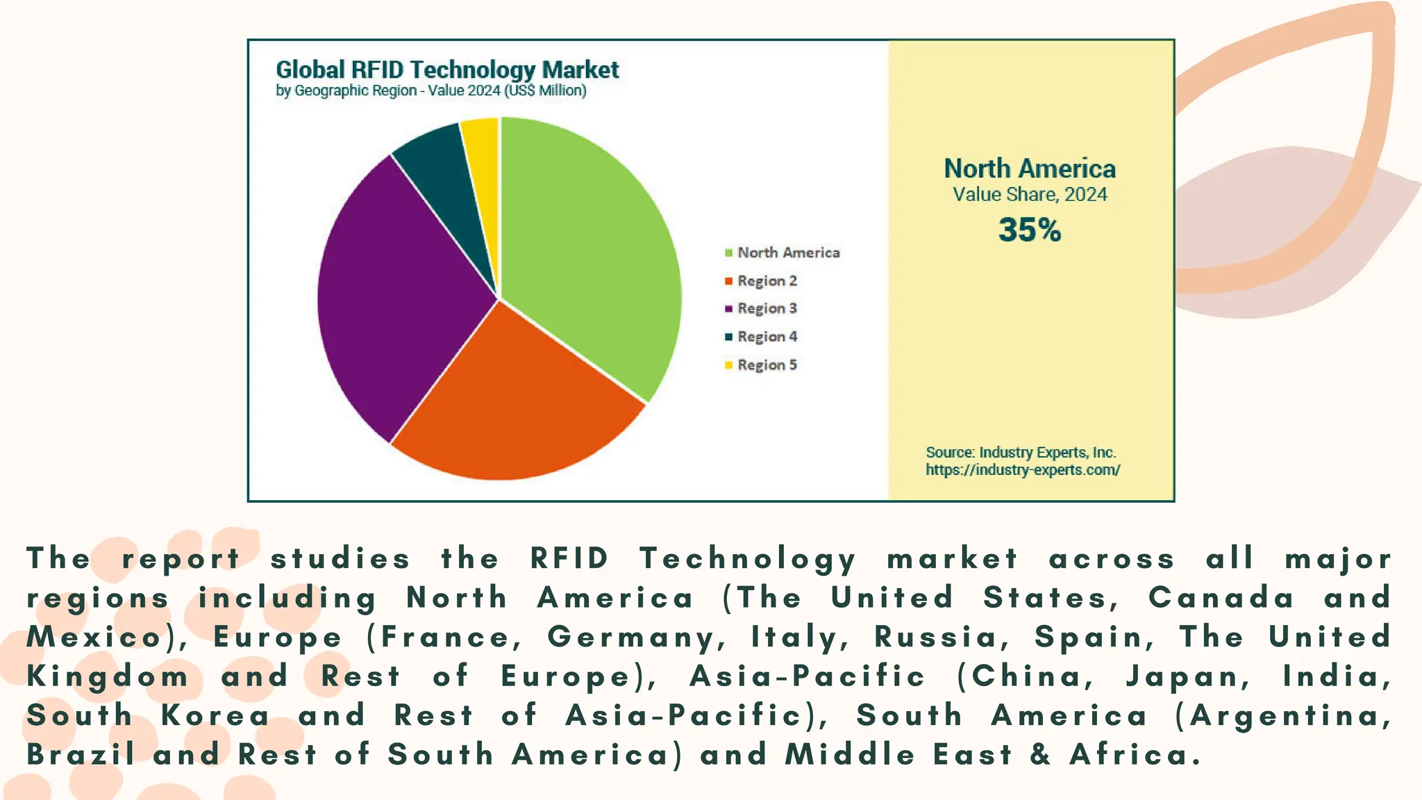 T h e r e p o r t s t u d i e s t h e R F I D T e c h n o l o g y m a r k e t a c r o s s a l l m a j o r
r e g i o n s i n c l u d i n g N o r t h A m e r i c a ( T h e U n i t e d S t a t e s , C a n a d a a n d
M e x i c o ) , E u r o p e ( F r a n c e , G e r m a n y , I t a l y , R u s s i a , S p a i n , T h e U n i t e d
K i n g d o m a n d R e s t o f E u r o p e ) , A s i a - P a c i f i c ( C h i n a , J a p a n , I n d i a ,
S o u t h K o r e a a n d R e s t o f A s i a - P a c i f i c ) , S o u t h A m e r i c a ( A r g e n t i n a ,
B r a z i l a n d R e s t o f S o u t h A m e r i c a ) a n d M i d d l e E a s t & A f r i c a .
 
