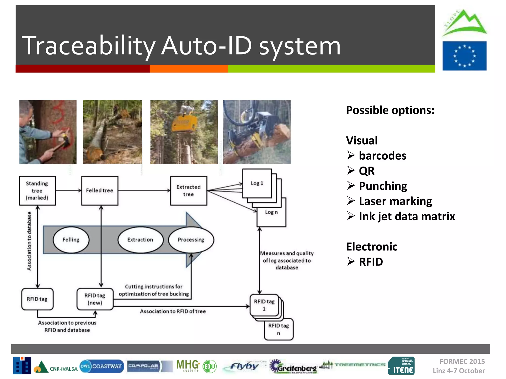 Traceability Auto-ID system
FORMEC 2015
Linz 4-7 October
Possible options:
Visual
 barcodes
 QR
 Punching
 Laser marking
 Ink jet data matrix
Electronic
 RFID
 