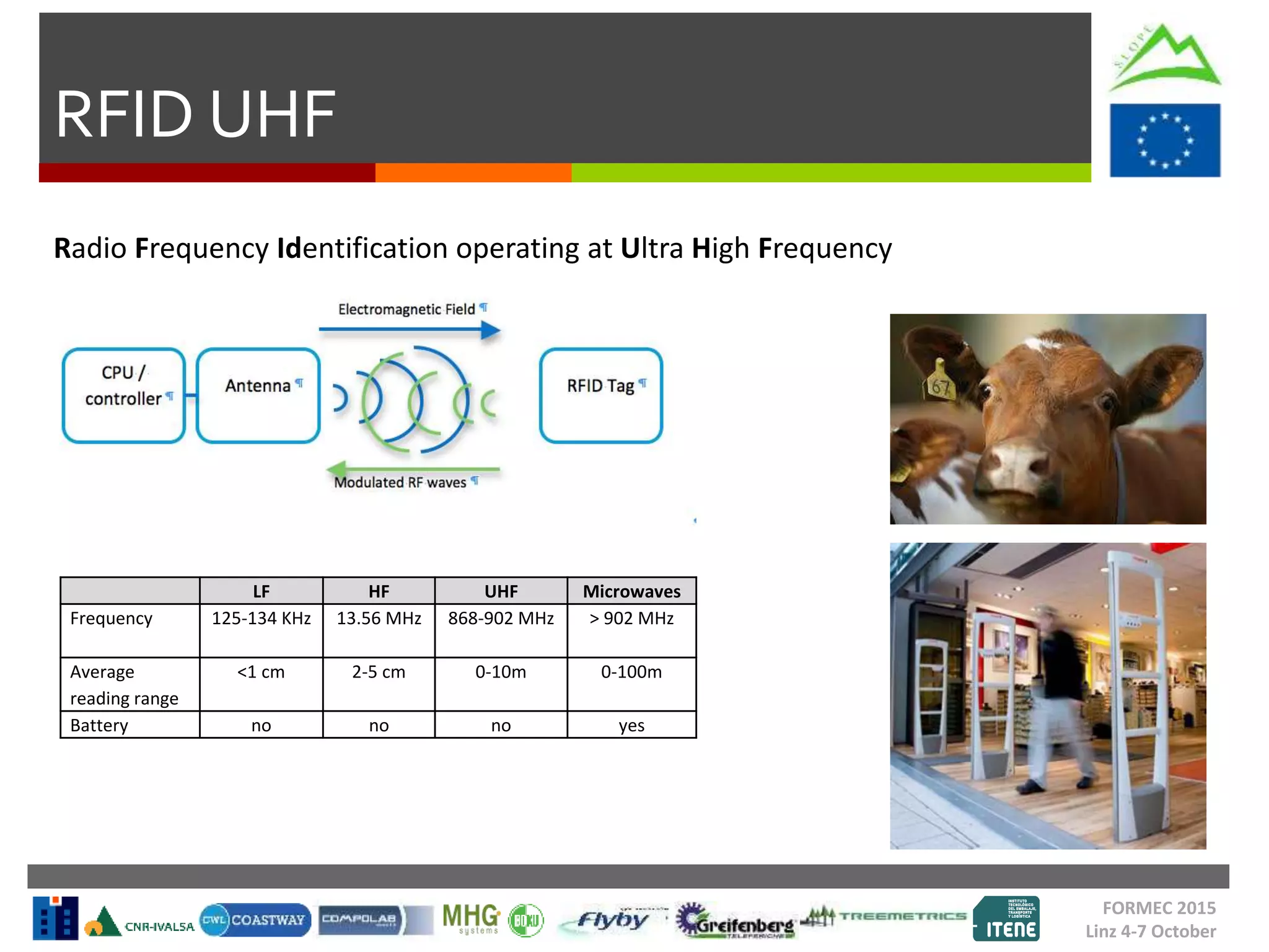 RFID UHF
FORMEC 2015
Linz 4-7 October
Radio Frequency Identification operating at Ultra High Frequency
LF HF UHF Microwaves
Frequency 125-134 KHz 13.56 MHz 868-902 MHz > 902 MHz
Average
reading range
<1 cm 2-5 cm 0-10m 0-100m
Battery no no no yes
 