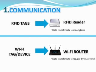 •Data transfer rate is 1000bytes/s
•Data transfer rate is 317,300 bytes/second
 