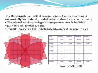 •The RFID signals (i.e. RSSI) of an object attached with a passive tag is
automatically detected and recorded in the database for location detection.
•. The selected area for carrying out the experiments would be divided
equally into cells formed by a grid.
•. Four RFID readers will be installed at each corner of the selected area
Look Up Table (LUT)
 