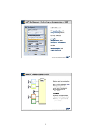 Rfid wms | PDF