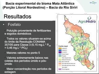 • Fosfato
Resultados
Poluição proveniente de fertilizantes
e esgotos domésticos
Todos os valores situaram-se acima
do limite da Resolução CONAMA
357/05 para Classe 3 (0,15 mg.L-1 Ptot
= 0,46 mg.L-1 PO4)
Maiores valores no ponto 5
Valores extremamente baixos nas
coletas dos períodos úmido e pós-
úmido
Maior concentração nos períodos de
estiagem
Bacia experimental do bioma Mata Atlântica
(Porção Litoral Nordestino) – Bacia do Rio Siriri
 