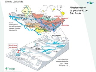 Abastecimento
da população de
São Paulo
 