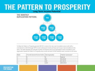 REVERSE REGIMEN6 Month Results