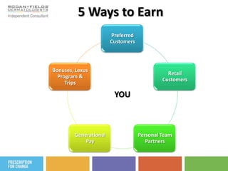 UNBLEMISH REGIMENClinically proven to combat the entire acne cycle.Acne Treatment Sulfur Wash3% Sulfur to unclog pores