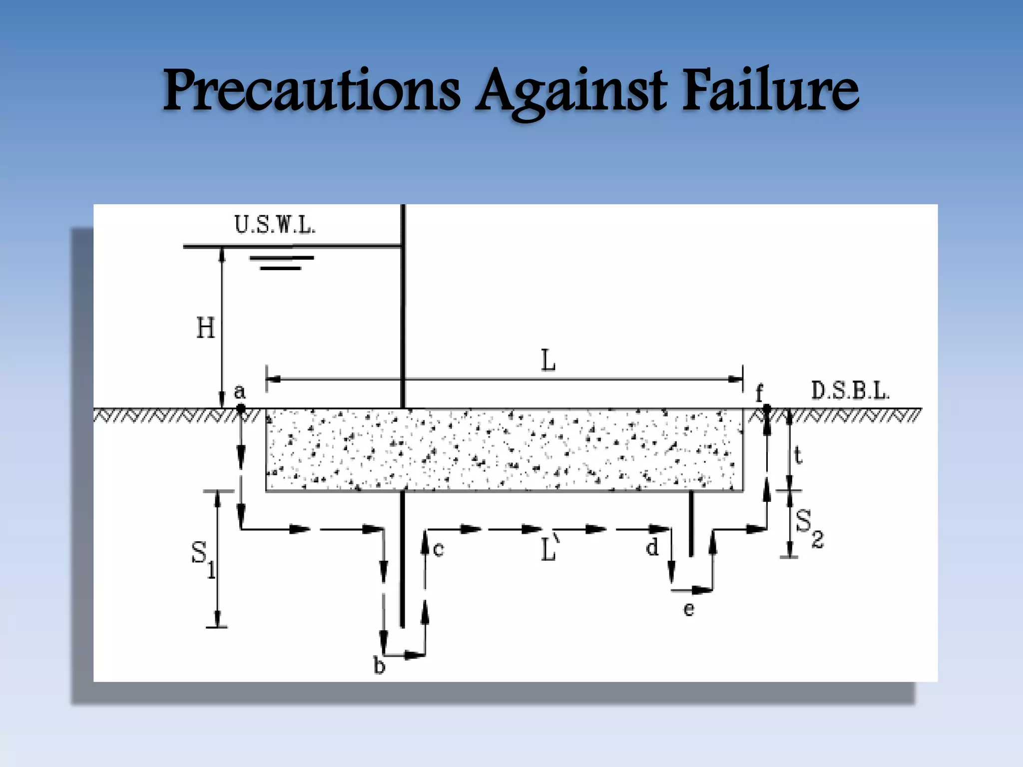 Precautions Against Failure
 