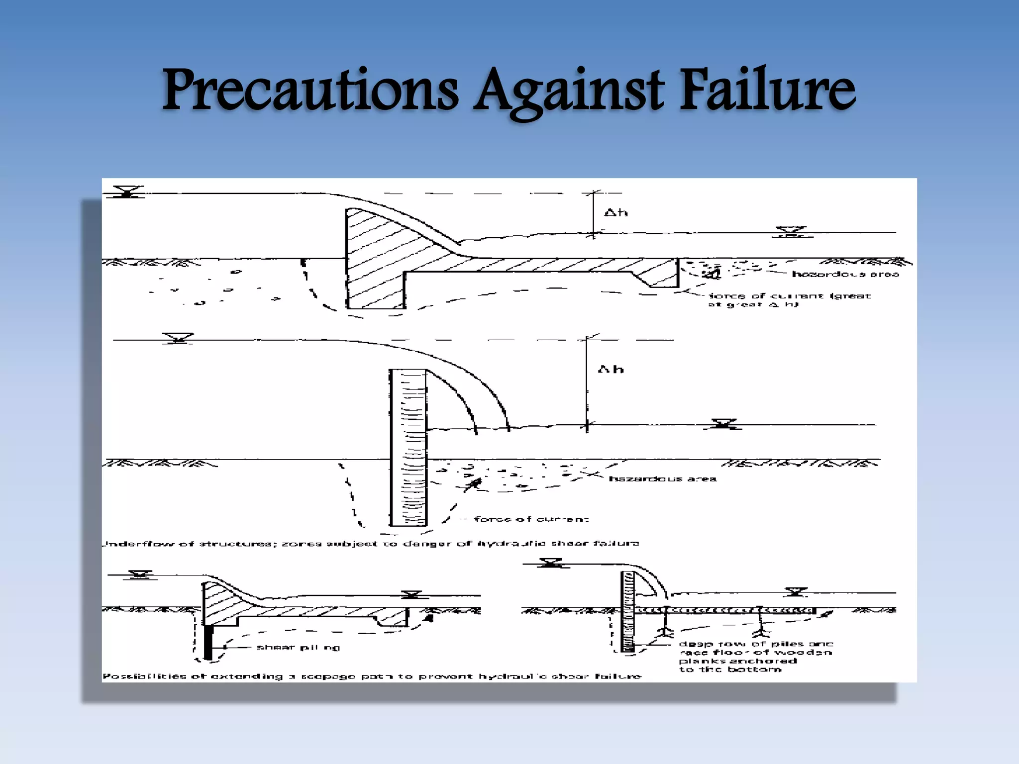 Precautions Against Failure
 