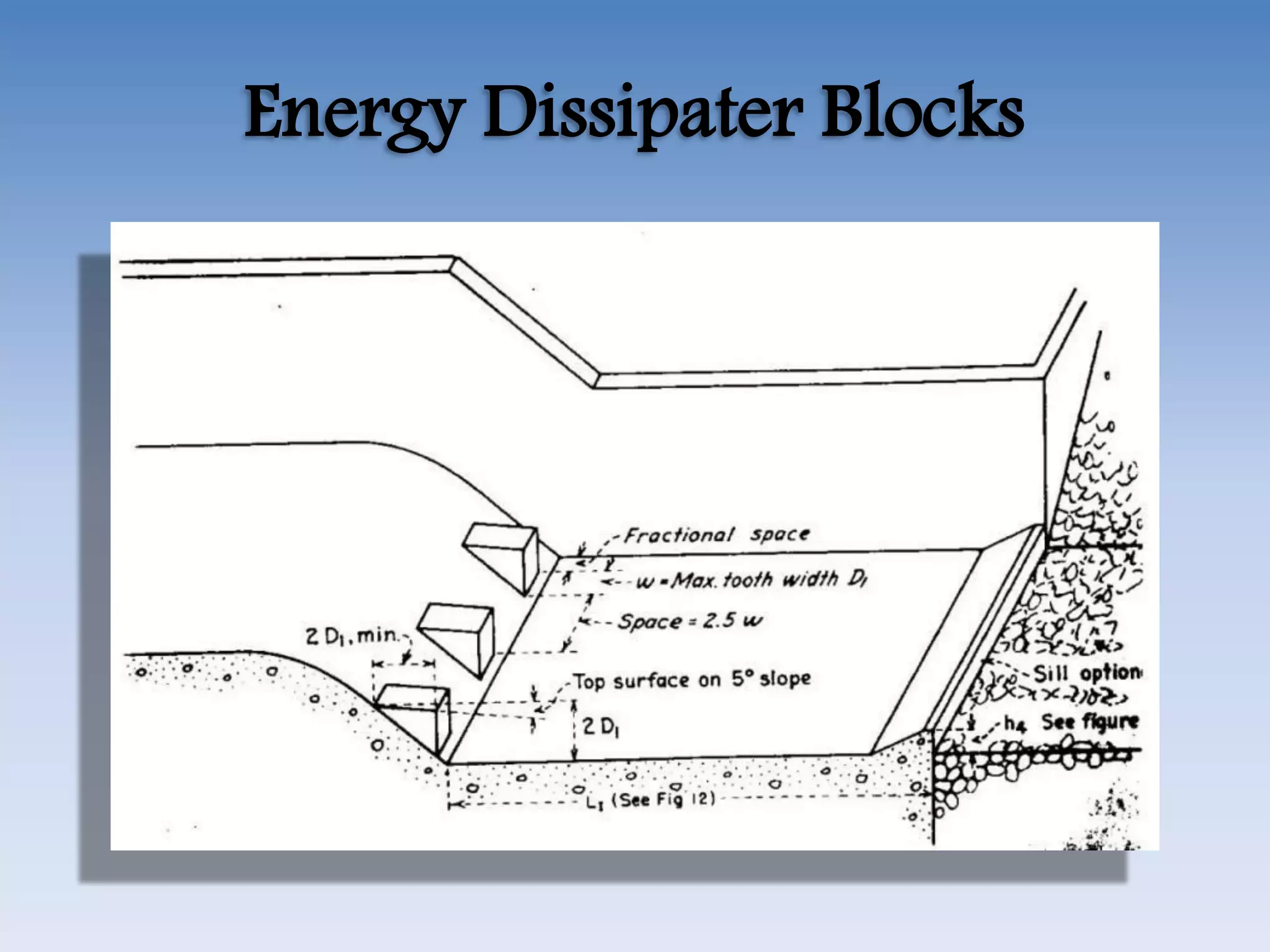 Energy Dissipater Blocks
 