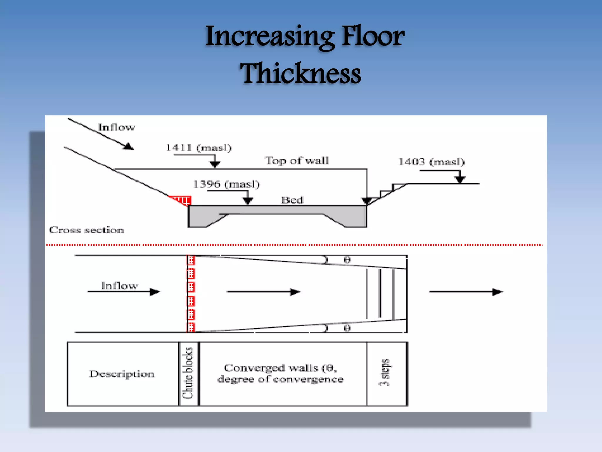 Increasing Floor
Thickness
 