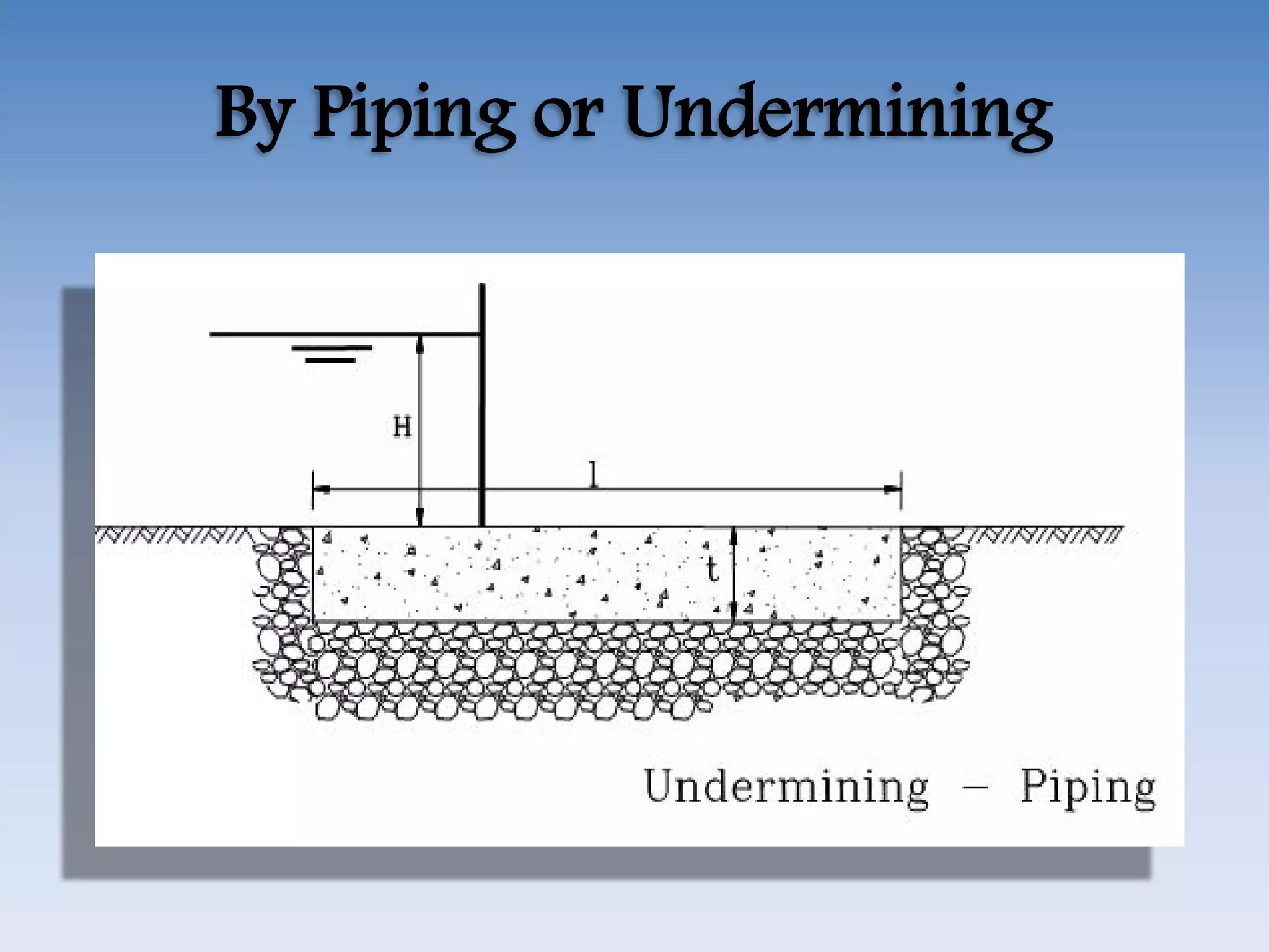 By Piping or Undermining
 