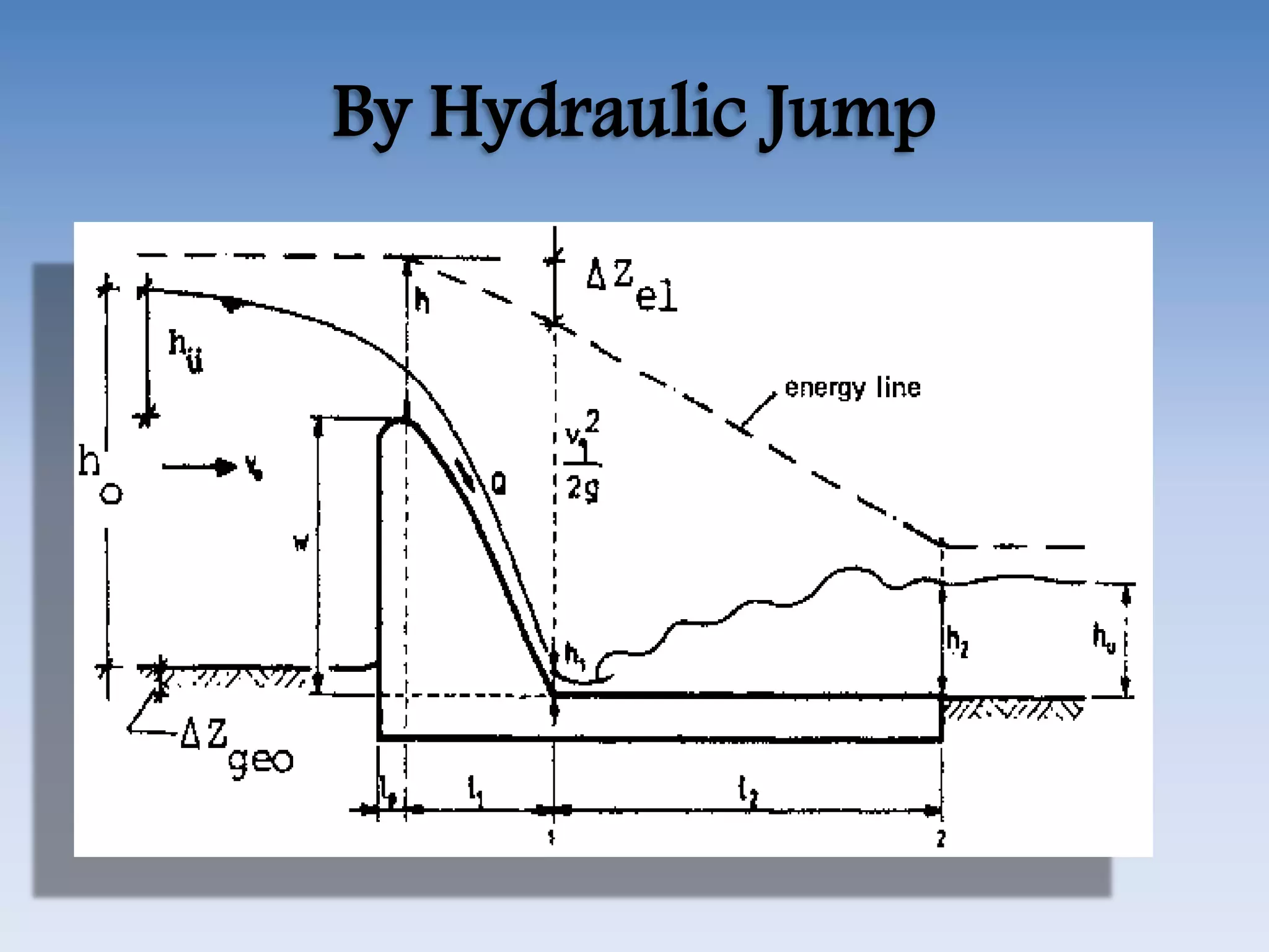 By Hydraulic Jump
 