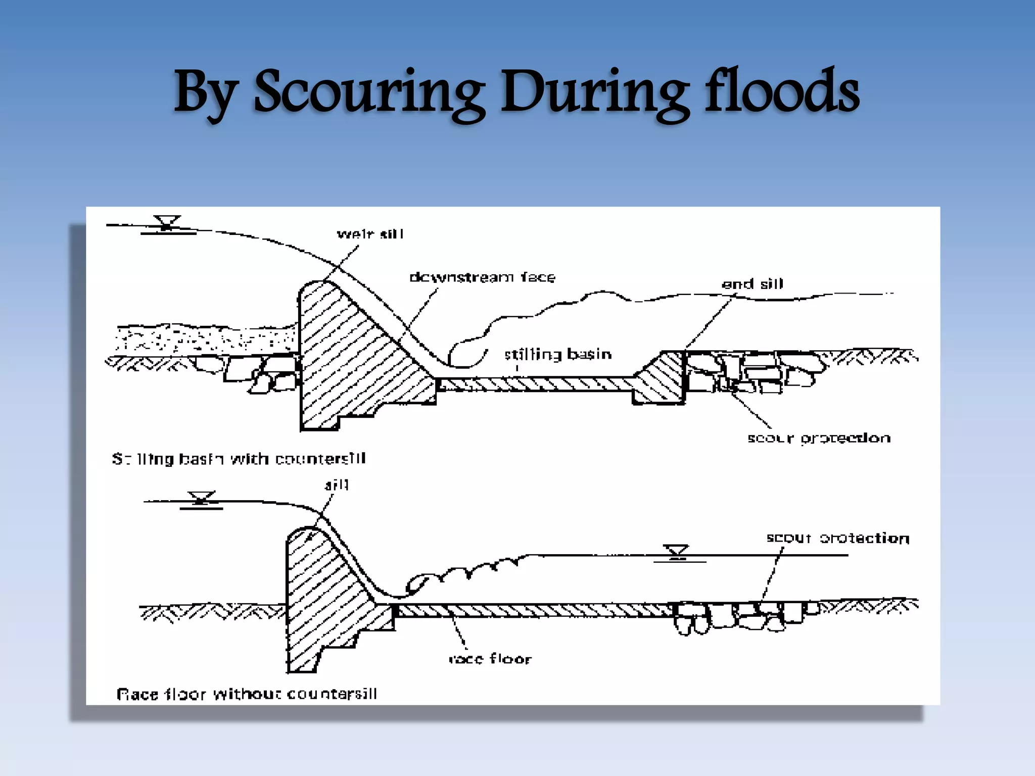 By Scouring During floods
 