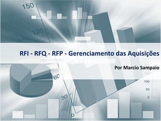 RFI - RFQ - RFP - Gerenciamento das Aquisições Por Marcio Sampaio 