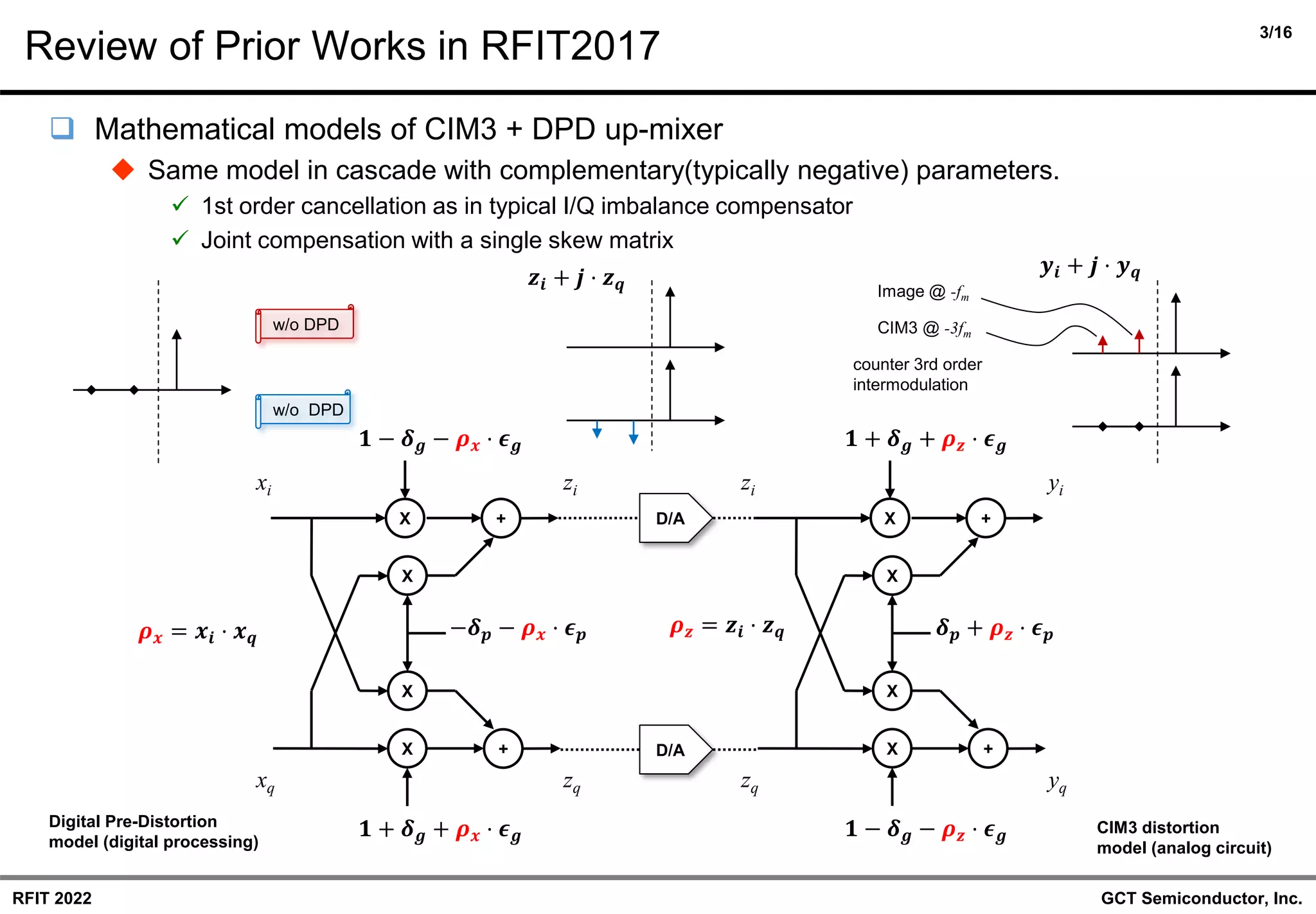 3/16
GCT Semiconductor, Inc.
RFIT 2022
Review of Prior Works in RFIT2017
❑ Mathematical models of CIM3 + DPD up-mixer
◆ Same model in cascade with complementary(typically negative) parameters.
✓ 1st order cancellation as in typical I/Q imbalance compensator
✓ Joint compensation with a single skew matrix
+
X
X
X
X +
zi
zq
yi
yq
𝟏 + 𝜹𝒈 + 𝝆𝒛 ⋅ 𝝐𝒈
𝟏 − 𝜹𝒈 − 𝝆𝒛 ⋅ 𝝐𝒈
𝜹𝒑 + 𝝆𝒛 ⋅ 𝝐𝒑
+
X
X
X
X +
xi
xq
zi
zq
𝟏 − 𝜹𝒈 − 𝝆𝒙 ⋅ 𝝐𝒈
𝟏 + 𝜹𝒈 + 𝝆𝒙 ⋅ 𝝐𝒈
−𝜹𝒑 − 𝝆𝒙 ⋅ 𝝐𝒑
CIM3 distortion
model (analog circuit)
Digital Pre-Distortion
model (digital processing)
𝝆𝒙 = 𝒙𝒊 ⋅ 𝒙𝒒
𝝆𝒛 = 𝒛𝒊 ⋅ 𝒛𝒒
D/A
D/A
w/o DPD
w/o DPD
𝒛𝒊 + 𝒋 ⋅ 𝒛𝒒
𝒚𝒊 + 𝒋 ⋅ 𝒚𝒒
Image @ -fm
CIM3 @ -3fm
counter 3rd order
intermodulation
 