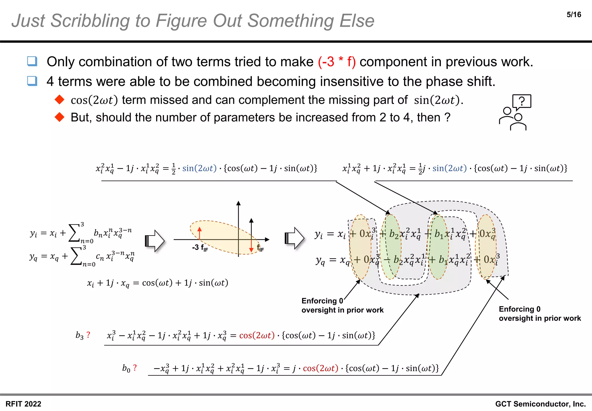 5/16
GCT Semiconductor, Inc.
RFIT 2022
Just Scribbling to Figure Out Something Else
❑ Only combination of two terms tried to make (-3 * f) component in previous work.
❑ 4 terms were able to be combined becoming insensitive to the phase shift.
◆ cos 2𝜔𝑡 term missed and can complement the missing part of sin 2𝜔𝑡 .
◆ But, should the number of parameters be increased from 2 to 4, then ?
𝑦𝑖 = 𝑥𝑖 + 0𝑥𝑖
3
+ 𝑏2𝑥𝑖
2
𝑥𝑞
1
+ 𝑏1𝑥𝑖
1
𝑥𝑞
2
+ 0𝑥𝑞
3
𝑦𝑞 = 𝑥𝑞 + 0𝑥𝑞
3
− 𝑏2𝑥𝑞
2
𝑥𝑖
1
+ 𝑏1𝑥𝑞
1
𝑥𝑖
2
+ 0𝑥𝑖
3
𝑦𝑖 = 𝑥𝑖 + ෍
𝑛=0
3
𝑏𝑛𝑥𝑖
𝑛
𝑥𝑞
3−𝑛
𝑦𝑞 = 𝑥𝑞 + ෍
𝑛=0
3
𝑐𝑛 𝑥𝑖
3−𝑛
𝑥𝑞
𝑛
Enforcing 0
oversight in prior work
𝑥𝑖 + 1𝑗 ∙ 𝑥𝑞 = cos 𝜔𝑡 + 1𝑗 ∙ sin 𝜔𝑡
𝑥𝑖
2
𝑥𝑞
1
− 1𝑗 ∙ 𝑥𝑖
1
𝑥𝑞
2
= 1
2
∙ sin 2𝜔𝑡 ∙ cos 𝜔𝑡 − 1𝑗 ∙ sin 𝜔𝑡
Enforcing 0
oversight in prior work
𝑥𝑖
1
𝑥𝑞
2
+ 1𝑗 ∙ 𝑥𝑖
2
𝑥𝑞
1
= 1
2
𝑗 ∙ sin 2𝜔𝑡 ∙ cos 𝜔𝑡 − 1𝑗 ∙ sin 𝜔𝑡
𝑥𝑖
3
− 𝑥𝑖
1
𝑥𝑞
2
− 1𝑗 ∙ 𝑥𝑖
2
𝑥𝑞
1
+ 1𝑗 ∙ 𝑥𝑞
3
= cos 2𝜔𝑡 ∙ cos 𝜔𝑡 − 1𝑗 ∙ sin 𝜔𝑡
−𝑥𝑞
3
+ 1𝑗 ∙ 𝑥𝑖
1
𝑥𝑞
2
+ 𝑥𝑖
2
𝑥𝑞
1
− 1𝑗 ∙ 𝑥𝑖
3
= 𝑗 ∙ cos 2𝜔𝑡 ∙ cos 𝜔𝑡 − 1𝑗 ∙ sin 𝜔𝑡
𝑏3 ?
𝑏0 ?
fIF
-3 fIF
 