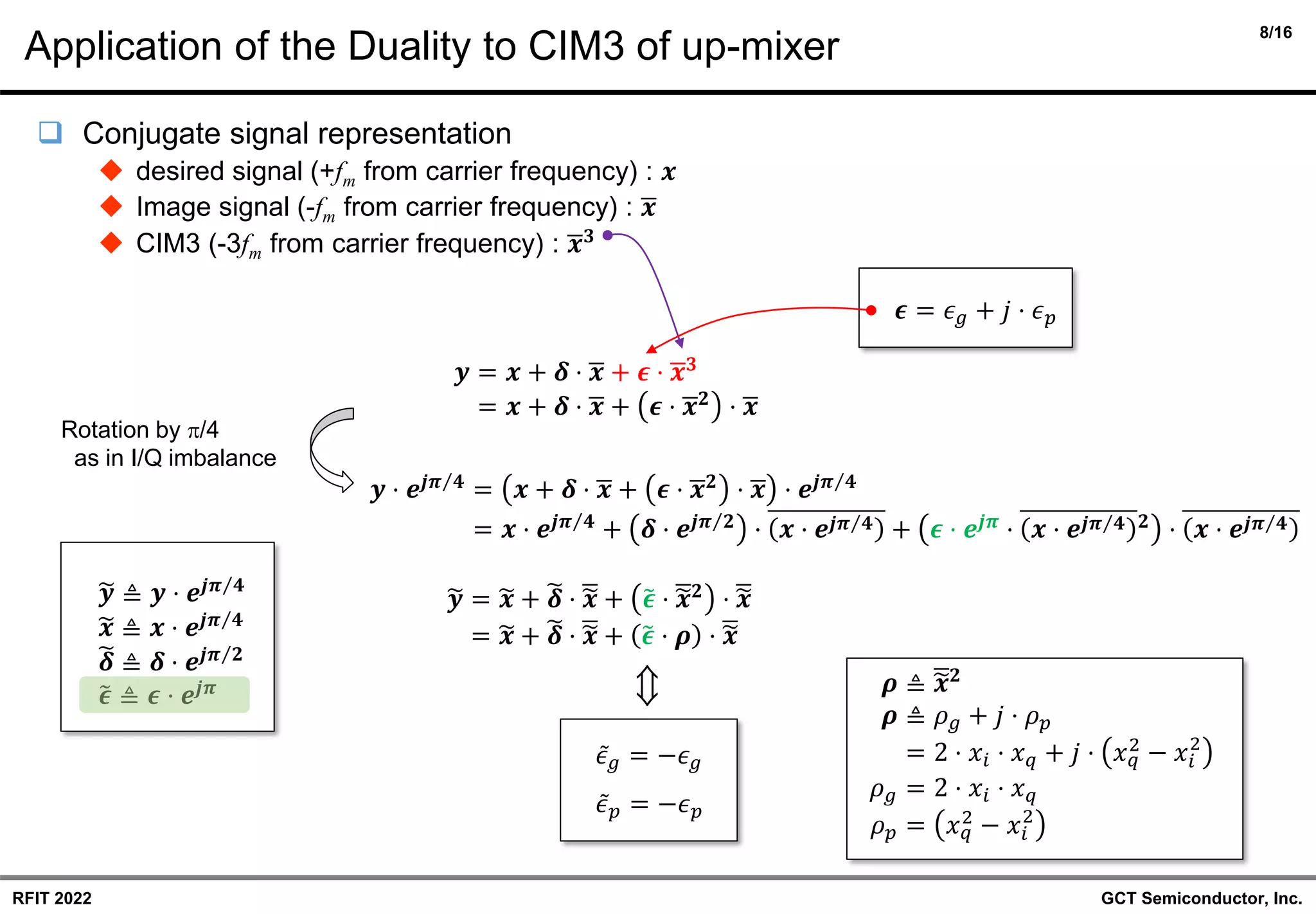 8/16
GCT Semiconductor, Inc.
RFIT 2022
Application of the Duality to CIM3 of up-mixer
❑ Conjugate signal representation
◆ desired signal (+fm from carrier frequency) : 𝒙
◆ Image signal (-fm from carrier frequency) : ഥ
𝒙
◆ CIM3 (-3fm from carrier frequency) : ഥ
𝒙𝟑
𝒚 = 𝒙 + 𝜹 ⋅ ഥ
𝒙 + 𝝐 ⋅ ഥ
𝒙𝟑
= 𝒙 + 𝜹 ⋅ ഥ
𝒙 + 𝝐 ⋅ ഥ
𝒙𝟐
⋅ ഥ
𝒙
𝒚 ⋅ 𝒆𝒋 Τ
𝝅 𝟒
= 𝒙 + 𝜹 ⋅ ഥ
𝒙 + 𝝐 ⋅ ഥ
𝒙𝟐
⋅ ഥ
𝒙 ⋅ 𝒆𝒋 Τ
𝝅 𝟒
= 𝒙 ⋅ 𝒆𝒋 Τ
𝝅 𝟒
+ 𝜹 ⋅ 𝒆𝒋 Τ
𝝅 𝟐
⋅ 𝒙 ⋅ 𝒆𝒋 Τ
𝝅 𝟒 + 𝝐 ⋅ 𝒆𝒋𝝅
⋅ 𝒙 ⋅ 𝒆𝒋 Τ
𝝅 𝟒 𝟐
⋅ 𝒙 ⋅ 𝒆𝒋 Τ
𝝅 𝟒
෥
𝒚 = ෥
𝒙 + ෩
𝜹 ⋅ ഥ
෥
𝒙 + ෤
𝝐 ⋅ ഥ
෥
𝒙𝟐
⋅ ഥ
෥
𝒙
= ෥
𝒙 + ෩
𝜹 ⋅ ഥ
෥
𝒙 + ෤
𝝐 ⋅ 𝝆 ⋅ ഥ
෥
𝒙
෥
𝒚 ≜ 𝒚 ⋅ 𝒆𝒋 Τ
𝝅 𝟒
෥
𝒙 ≜ 𝒙 ⋅ 𝒆𝒋 Τ
𝝅 𝟒
෩
𝜹 ≜ 𝜹 ⋅ 𝒆𝒋 Τ
𝝅 𝟐
෤
𝝐 ≜ 𝝐 ⋅ 𝒆𝒋𝝅
ǁ
𝜖𝑔 = −𝜖𝑔
ǁ
𝜖𝑝 = −𝜖𝑝
Rotation by /4
as in I/Q imbalance

𝝐 = 𝜖𝑔 + 𝑗 ⋅ 𝜖𝑝
𝝆 ≜ ഥ
෥
𝒙𝟐
𝝆 ≜ 𝜌𝑔 + 𝑗 ⋅ 𝜌𝑝
= 2 ⋅ 𝑥𝑖 ⋅ 𝑥𝑞 + 𝑗 ⋅ 𝑥𝑞
2
− 𝑥𝑖
2
𝜌𝑔 = 2 ⋅ 𝑥𝑖 ⋅ 𝑥𝑞
𝜌𝑝 = 𝑥𝑞
2
− 𝑥𝑖
2
 