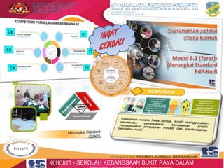 KOHORT5 - SEKOLAH KEBANGSAAN BUKIT RAYA DALAM
 