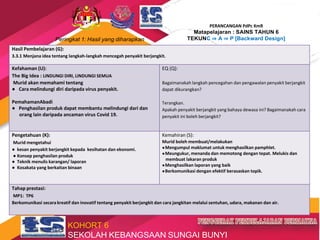 TRANSFORMASI SEKOLAH 2025
Peringkat 1: Hasil yang diharapkan
PERANCANGAN PdPc KmR
Matapelajaran : SAINS TAHUN 6
TEKUNC ⇒ A ⇒ P [Backward Design]
Hasil Pembelajaran (G):
3.3.1 Menjana idea tentang langkah-langkah mencegah penyakit berjangkit.
Kefahaman (U):
The Big Idea : LINDUNGI DIRI, LINDUNGI SEMUA
Murid akan memahami tentang
● Cara melindungi diri daripada virus penyakit.
PemahamanAbadi
● Penghasilan produk dapat membantu melindungi dari dan
orang lain daripada ancaman virus Covid 19.
EQ (Q):
Bagaimanakah langkah pencegahan dan pengawalan penyakit berjangkit
dapat dikurangkan?
Terangkan.
Apakah penyakit berjangkit yang bahaya dewasa ini? Bagaimanakah cara
penyakit ini boleh berjangkit?
Pengetahuan (K):
Murid mengetahui
● kesan penyakit berjangkit kepada kesihatan dan ekonomi.
● Konsep penghasilan produk
● Teknik menulis karangan/ laporan
● Kosakata yang berkaitan binaan
Kemahiran (S):
Murid boleh membuat/melakukan
●Mengumpul maklumat untuk menghasilkan pamphlet.
●Meungukur, menanda dan memotong dengan tepat. Melukis dan
membuat lakaran produk
●Menghasilkan laporan yang baik
●Berkomunikasi dengan efektif berasaskan topik.
Tahap prestasi:
MP1: TP6
Berkomunikasi secara kreatif dan inovatif tentang penyakit berjangkit dan cara jangkitan melalui sentuhan, udara, makanan dan air.
KOHORT 6
SEKOLAH KEBANGSAAN SUNGAI BUNYI
 