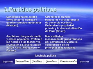 3.Partidos políticos3.Partidos políticos
Constitucionales: estabaConstitucionales: estaba
formado por la nobleza yformado por la nobleza y
querían cambios moderadosquerían cambios moderados
(Mirabeu).(Mirabeu).
Girondinos: grandesGirondinos: grandes
banqueros y alta burguesíabanqueros y alta burguesía
de comercio oceánico.de comercio oceánico.
Defienden la propiedadDefienden la propiedad
privada y la descentralizaciónprivada y la descentralización
de Parísde París (Brisot).(Brisot).
Jacobinos: burguesía mediaJacobinos: burguesía media
y clases populares. Prefiereny clases populares. Prefieren
los hechos a las teorías y lalos hechos a las teorías y la
revolución se llevaría acaborevolución se llevaría acabo
desde París (Robespierre ydesde París (Robespierre y
Danton)Danton)
Más exaltados:Más exaltados:
(sanscoullout) grupo formado(sanscoullout) grupo formado
por campesinos. Quiere lapor campesinos. Quiere la
consecución de losconsecución de los
principios mas radicales.principios mas radicales.
DerechasIzquierdas
Ideología política
 