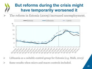  The reform in Estonia (2009) increased unemployment.
20
But reforms during the crisis might
have temporarily worsened it
0
5
10
15
20
25
%
Estonia Lithuania Latvia
 Lithuania as a suitable control group for Estonia (e.g. Malk, 2013)
 Same results when micro and macro controls included.
 