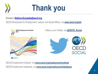 26
Thank you
Contact: Stefano.Scarpetta@oecd.org
OECD Directorate for Employment, Labour and Social Affairs, via www.oecd.org/els
Follow us on Twitter, via @OECD_Social
OECD Employment Outlook, via www.oecd.org/employment/outlook
OECD Employment database, via www.oecd.org/employment/database
 