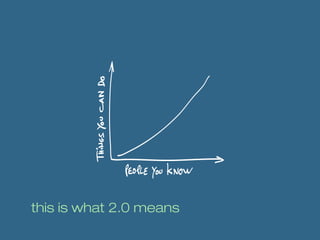 this is what 2.0 means
 