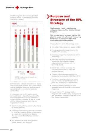 2007
                                    73                  84      6
     2008
5                                        104             38       16
6
     2009
7
                                                127           45         18
8
9        Tracing          Messaging        Travel assistance
0   The following table demonstrates that 50%
    of tracing activity is generated by requests                                    Purpose and
    originating in Ireland:
                                                                                    Structure of the RFL
      Fig 4:                                                                        Strategy
      Source: (IRC statistics)
                                                  13% (13)                          The Restoring Family Links Strategy


                                                              29% (35)


                                                                         48% (45)
                                                                                    will guide the work of the Unit for the next
            3% (3)


                       0% (0)

                                     3% (2)




                                                                                    five years.

                                                                                    This strategy seeks to ensure that the IRC
                                                                                    plays its proper role effectively in restoring
                                                                                    family links as a member of the Red
                       100% (104)




                                                                                    Cross/Red Crescent Movement.

                                                                                    The specific aims of the RFL strategy are to:
            97% (98)




                                     97% (70)

                                                  87% (88)




                                                                                    › Define the IRC’s ambitions in respect of RFL;
                                                                                    › Provide a coherent strategic direction for
                                                              71% (87)




                                                                                      the IRC’s RFL activities;
                                                                         52% (49)




                                                                                    › Develop a programme of activities to deliver
                                                                                      the strategy;

                                                                                    › Define the resources required for the
                                                                                      programme of activities and agree
                                                                                      organisational commitment with the
          2005

                       2006

                                    2007

                                                 2008

                                                              2009

                                                                         2010




                                                                                      Governing Board;

                                                                                    › Identify and continue to develop the
                                                                                      competencies required to match the
                           From                          From                         strategic direction;
                           Ireland                       Abroad                     › Establish milestones against which this
                                                                                      strategy can be evaluated in 2013 and 2015
              NOTE: Actual number of requests are
              shown in brackets.                                                    › Develop a marketing and communication
                                                                                      plan to ensure understanding and buy-in
                                                                                      of the RFL strategy by our stakeholders;
    Irish Red Cross outreach services would clearly
    only apply to such requests, and further analysis                               › Develop a publicity campaign to raise
    may be required to determine whether specific                                     awareness amongst those who may require
    services should be provided for particular                                        the service;
    communities.
                                                                                    › Ensure that the RFL strategy is fully
    It is important that the RFL service should                                       integrated with the IRC’s other strategies and
    continue to be in a state of preparedness for                                     with the relevant strategies of the Red Cross/
    increased demands caused by unforeseen                                            Red Crescent Movement.
    conflict and natural disaster, as well as to deal
    with the following services which may be
    required in the future:

    › Detention visits, offering prisoners the chance
      to use RFL services;

    › Obtaining and forwarding personal documents
      for those who have no (access to) documents
      as a result of armed conflict or disaster.
      This is a service offered by most National
      Societies;

    › RFL assistance at home during times of
      natural disasters (e.g. flooding).




    20
 