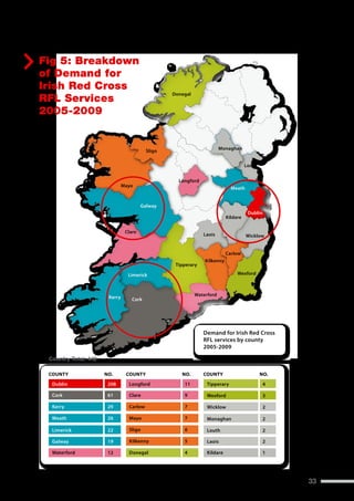 Restoring Family Links Strategy 2011-2016




Fig 5: Breakdown
of Demand for
Irish Red Cross
                                                  Donegal
RFL Services
2005-2009


                                                                        Monaghan
                                          Sligo

                                                                                     Louth


                                                    Longford
                               Mayo
                                                                             Meath


                                        Galway
                                                                                      Dublin
                                                                           Kildare

                                Clare
                                                               Laois                 Wicklow


                                                                           Carlow
                                                                Kilkenny
                                                   Tipperary

                                 Limerick                                       Wexford



                                                            Waterford
                       Kerry       Cork




                                                               Demand for Irish Red Cross
                                                               RFL services by county
                                                               2005-2009

 Country Total: 442

 COUNTY               NO.       COUNTY               NO.       COUNTY                        NO.
  Dublin               208       Longford             11         Tipperary                    4

  Cork                 61        Clare                9          Wexford                      3

  Kerry                29        Carlow               7          Wicklow                      2

  Meath                26        Mayo                 7          Monaghan                     2

  Limerick             22        Sligo                6          Louth                        2

  Galway               19        Kilkenny             5          Laois                        2

  Waterford            12        Donegal              4          Kildare                      1




                                                                                                              33
 