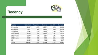 Collaboration Exercises #2, pg. 366
 