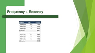 Collaboration Exercises #2, pg. 366
 