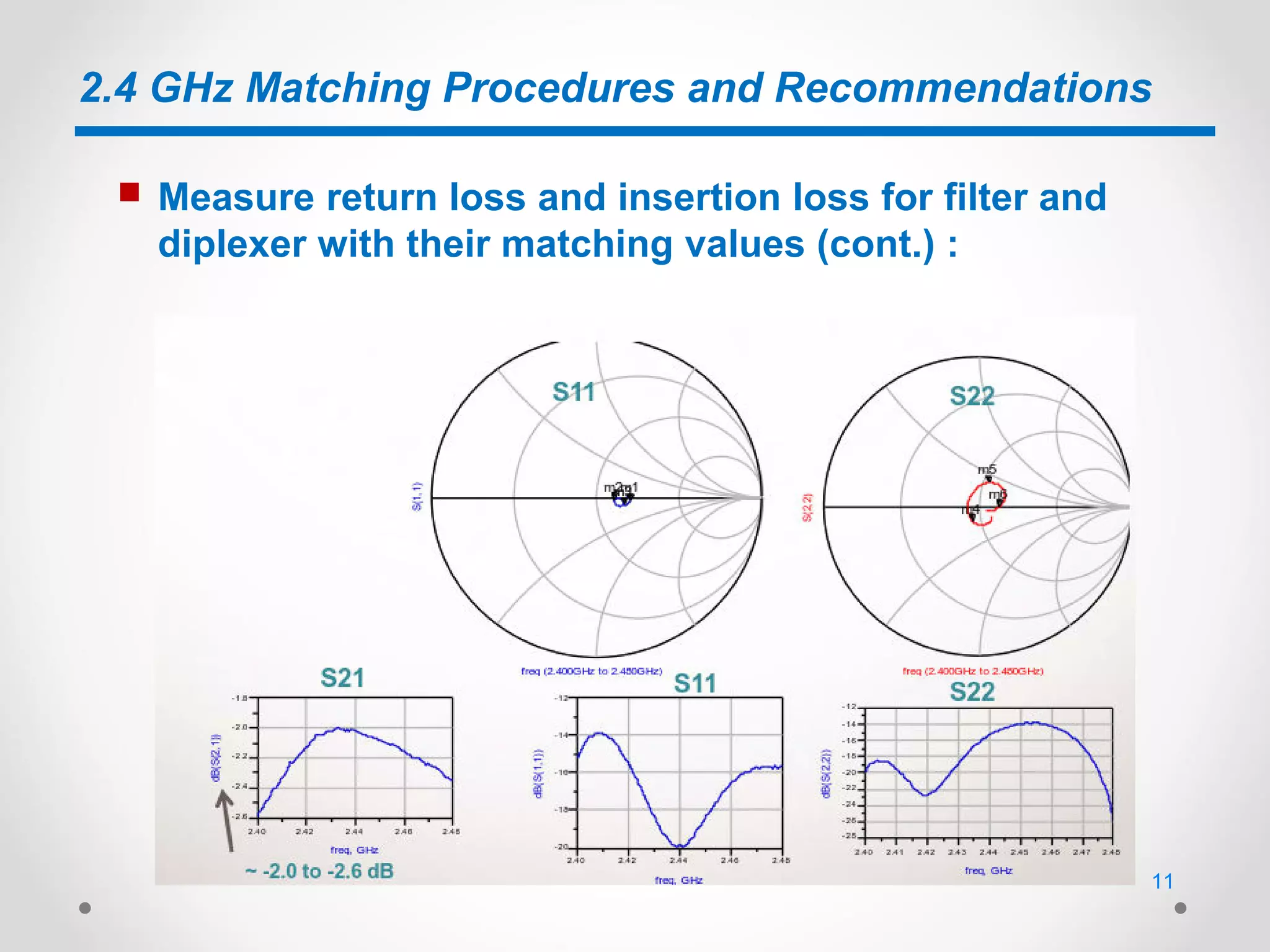 2.4 GHz Matching Procedures and Recommendations
 Measure return loss and insertion loss for filter and
diplexer with their matching values (cont.) :
11
 