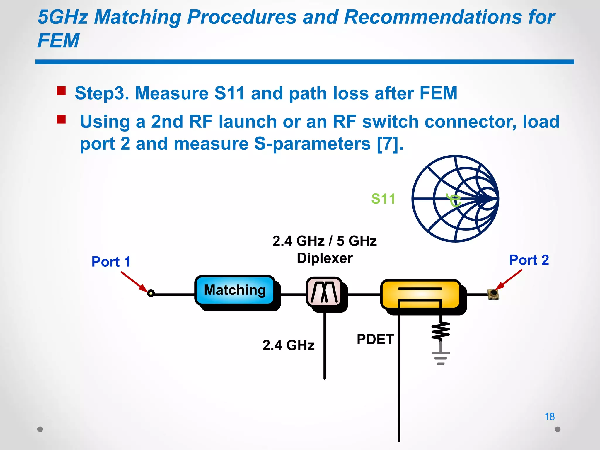 5GHz Matching Procedures and Recommendations for
FEM
 Step3. Measure S11 and path loss after FEM
2.4 GHz / 5 GHz
Diplexer
2.4 GHz PDET
Port 1
Matching
Port 2
S11
 Using a 2nd RF launch or an RF switch connector, load
port 2 and measure S-parameters [7].
18
 