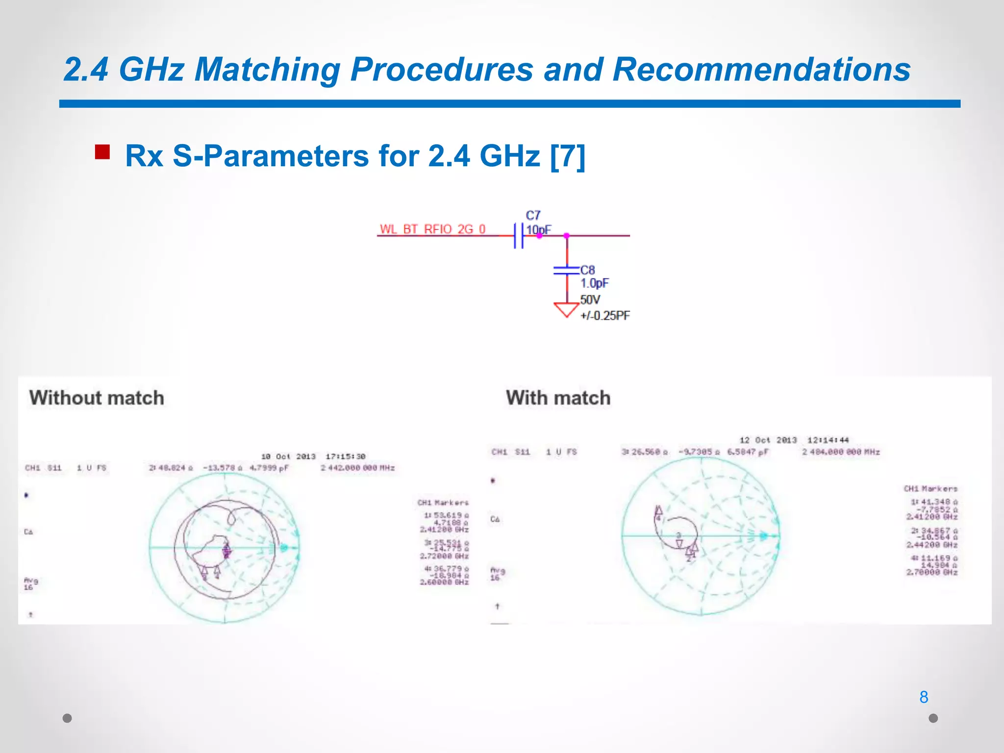 2.4 GHz Matching Procedures and Recommendations
 Rx S-Parameters for 2.4 GHz [7]
8
 