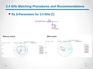 2.4 GHz Matching Procedures and Recommendations
 Rx S-Parameters for 2.4 GHz [7]
8
 