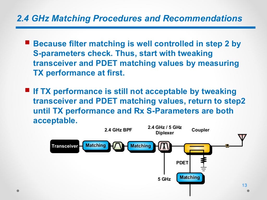 RF Matching Guidelines for WIFI