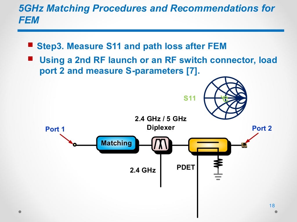 RF Matching Guidelines for WIFI