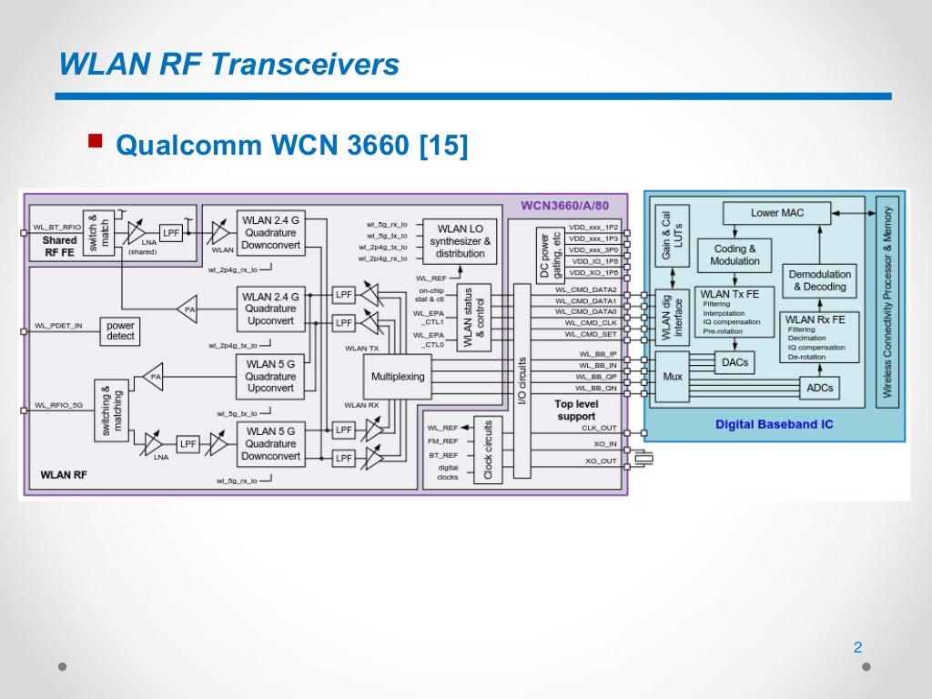 RF Matching Guidelines for WIFI