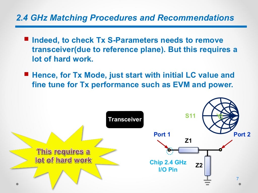 RF Matching Guidelines for WIFI