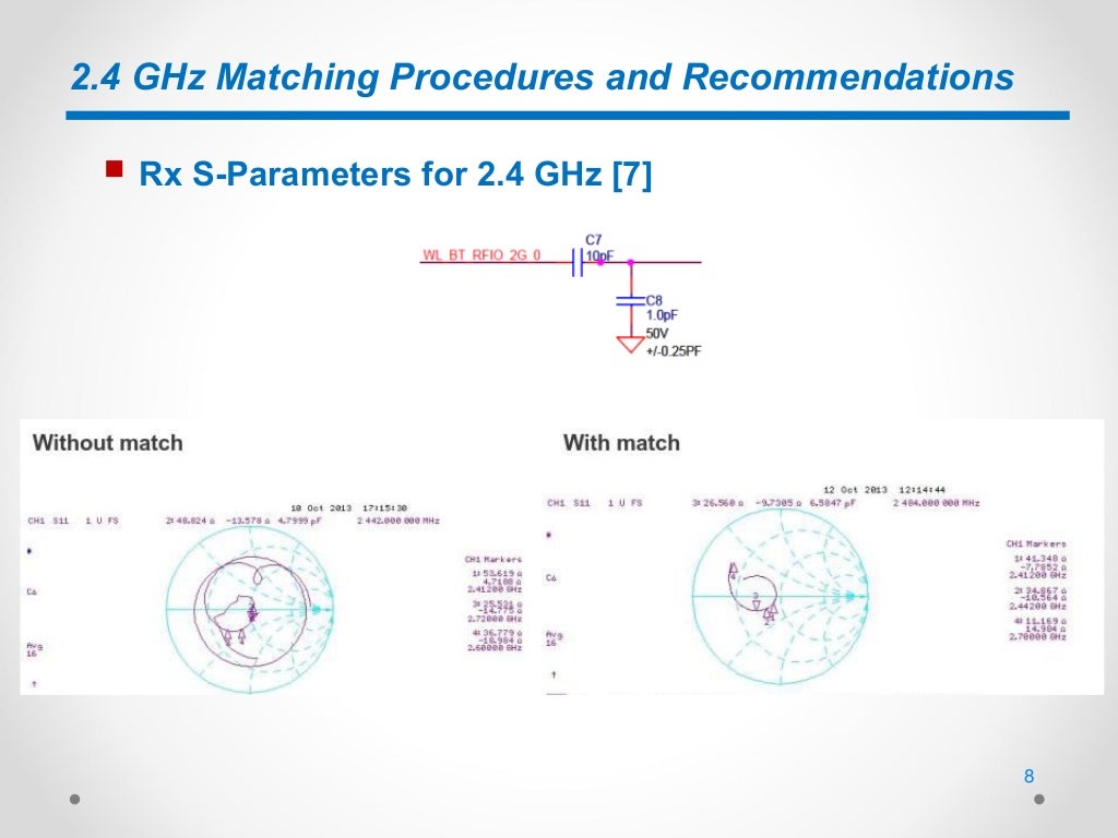 RF Matching Guidelines for WIFI