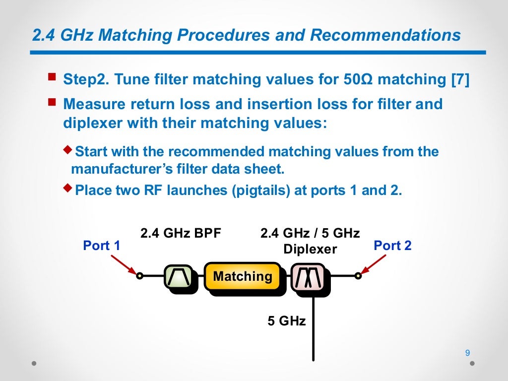 RF Matching Guidelines for WIFI