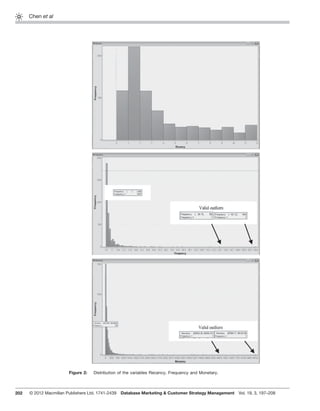 202
Chen et al
Figure 2: Distribution of the variables Recency, Frequency and Monetary.
© 2012 Macmillan Publishers Ltd. 1741-2439 Database Marketing & Customer Strategy Management Vol. 19, 3, 197–208
 