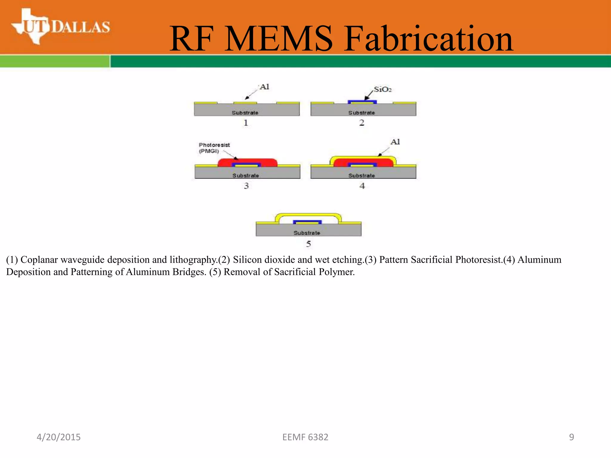 (1) Coplanar waveguide deposition and lithography.(2) Silicon dioxide and wet etching.(3) Pattern Sacrificial Photoresist.(4) Aluminum
Deposition and Patterning of Aluminum Bridges. (5) Removal of Sacrificial Polymer.
RF MEMS Fabrication
4/20/2015 EEMF 6382 9
 