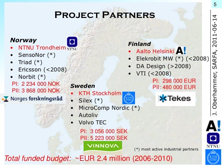 Radar thesis