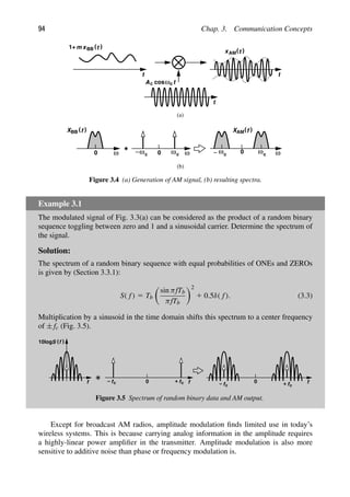 94 Chap. 3. Communication Concepts
ω
0 ω
0 ω
ω
t
t
ω
0
t
ω
(a)
(b)
c
c
c
c
ω
cosω t
c
A
)
(t
xBB
1+m
)
(t
xAM
c
)
(
XBB f )
(
X f
AM
Figure 3.4 (a) Generation of AM signal, (b) resulting spectra.
Example 3.1
The modulated signal of Fig. 3.3(a) can be considered as the product of a random binary
sequence toggling between zero and 1 and a sinusoidal carrier. Determine the spectrum of
the signal.
Solution:
The spectrum of a random binary sequence with equal probabilities of ONEs and ZEROs
is given by (Section 3.3.1):
S( f) 5 Tb

sin πfTb
πfTb
2
1 0.5δ( f). (3.3)
Multiplication by a sinusoid in the time domain shifts this spectrum to a center frequency
of ± fc (Fig. 3.5).
f
( (
S f
10log
+
0 fc
fc
− f +
0
fc
fc
− f
Figure 3.5 Spectrum of random binary data and AM output.
Except for broadcast AM radios, amplitude modulation ﬁnds limited use in today’s
wireless systems. This is because carrying analog information in the amplitude requires
a highly-linear power ampliﬁer in the transmitter. Amplitude modulation is also more
sensitive to additive noise than phase or frequency modulation is.
 