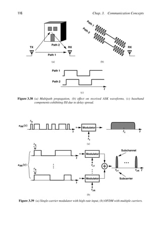 116 Chap. 3. Communication Concepts
TX RX
(c)
(a) (b)
RX
t
Path 1
Path 2
Path
1
Path
2
Path 1
Path 2
Figure 3.38 (a) Multipath propagation, (b) effect on received ASK waveforms, (c) baseband
components exhibiting ISI due to delay spread.
t
rb
Modulator
f
fc
t
rb
N
fc
Modulator
fc1
t
b
N
Modulator
f
r
cN
f
f f
c1 cN
Subcarrier
Subchannel
(a)
(b)
)
(t
xBB
)
(t
xBB
Figure 3.39 (a) Single-carrier modulator with high-rate input, (b) OFDM with multiple carriers.
 