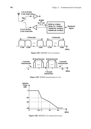 148 Chap. 3. Communication Concepts
f Baseband
Signal
TDD
TDD
BPSK (6, 9 Mb/s)
QPSK (12, 18 Mb/s)
16QAM (24, 36 Mb/s)
64QAM (48, 54 Mb/s)
20 MHz
5.15−5.35 GHz
5.725−5.825 GHz
5.15−5.35 GHz
5.725−5.825 GHz
f
5.180 5.200 5.320 5.745 5.805
(MHz)
8 Channels 4 Channels
Figure 3.82 IEEE802.11a air interface.
f
(MHz)
26 Subchannels
0
26 Subchannels
20
5 Unused
Subchannels
5 Unused
Subchannels
Subchannel
1 Unused
Figure 3.83 OFDM channelization in 11a.
f
0
Relative
Power
(dB)
−20
9.0 11 20 30
−28
−40
(MHz)
0
Figure 3.84 IEEE802.11a transmission mask.
 