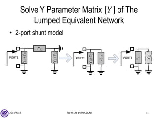 Solve Y Parameter Matrix 𝑌 of The
Lumped Equivalent Network
• 2-port shunt model
2014/4/18 Tao-Yi Lee @ RFVLSILAB 11
Y11+Y21
-Y12
Y21+Y22
PORT1
Y11+Y21
PORT1
-Y12
Y11
PORT1
-Y12
 